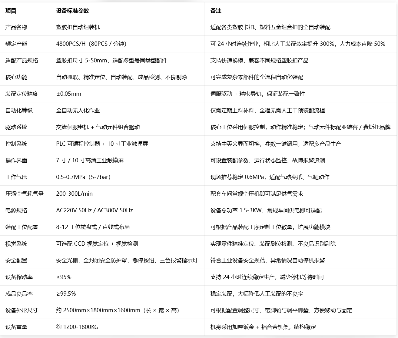 塑料组装机参数