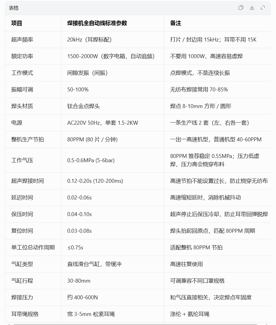 焊接机参数